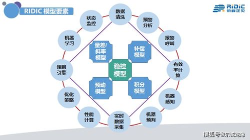 中國工業4.0 呼喚真正意義的人工智能系統集成服務